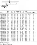 Усиленный накидной гаечный ключ 5, 85 мм STAHLWILLE 42020085