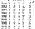 Ударный рожковый гаечный ключ 4204, 90 мм STAHLWILLE 42040090
