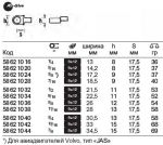 Накидной сменный инструмент 732a/10, 1/4" STAHLWILLE 58621016