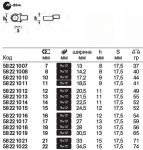Накидной сменный инструмент 732/10, 17 мм STAHLWILLE 58221017