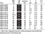 Рожковый сменный инструмент 731/10, 17 мм STAHLWILLE 58211017