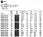 Открытый накидной сменный инструмент 733/10, 19 мм STAHLWILLE 58231019