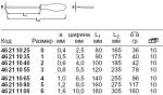 4621 Инструментальная отвертка DRALL+ (размер 1) STAHLWILLE 46211035
