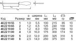 4622 Инструментальная отвертка DRALL+ (размер 3) STAHLWILLE 46221080