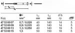Шестигранная отвертка 0,7 мм/0,028" STAHLWILLE 47530007