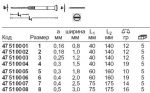 Отвертка с простым шлицем, 3x75 мм STAHLWILLE 47510008