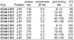 Съемник внутренних стопорных колец, загнуты на 90 градусов, головка полированная, J21 STAHLWILLE 65446021