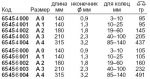 Съемник внутренних стопорных колец, прямые, A 2 STAHLWILLE 65454002