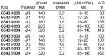 Съемник внутренних стопорных колец, головка полированная, J2 STAHLWILLE 65436002