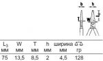 Плоскогубцы для механика, 190 мм STAHLWILLE 65105190