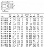 Насадка для торцовых ключей 456, 15 мм STAHLWILLE 02110015