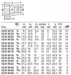 Насадка 45a для торцовых ключей, 9/16" STAHLWILLE 02410034