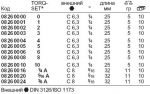 Отверточная насадка BITS 13010, TORQ-SET® 8 STAHLWILLE 08260008