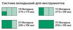 Набор инструментов 808/9 (102 предмета) STAHLWILLE 98830002