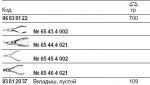 Набор ES 6543–6546/4 на вкладыше STAHLWILLE 96838122